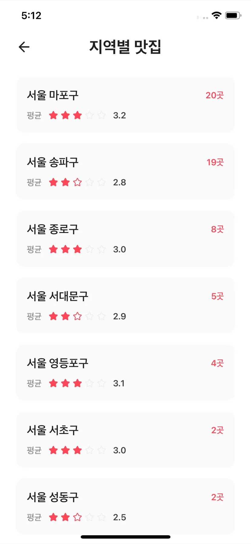 지역별로 모인 맛집 통계
